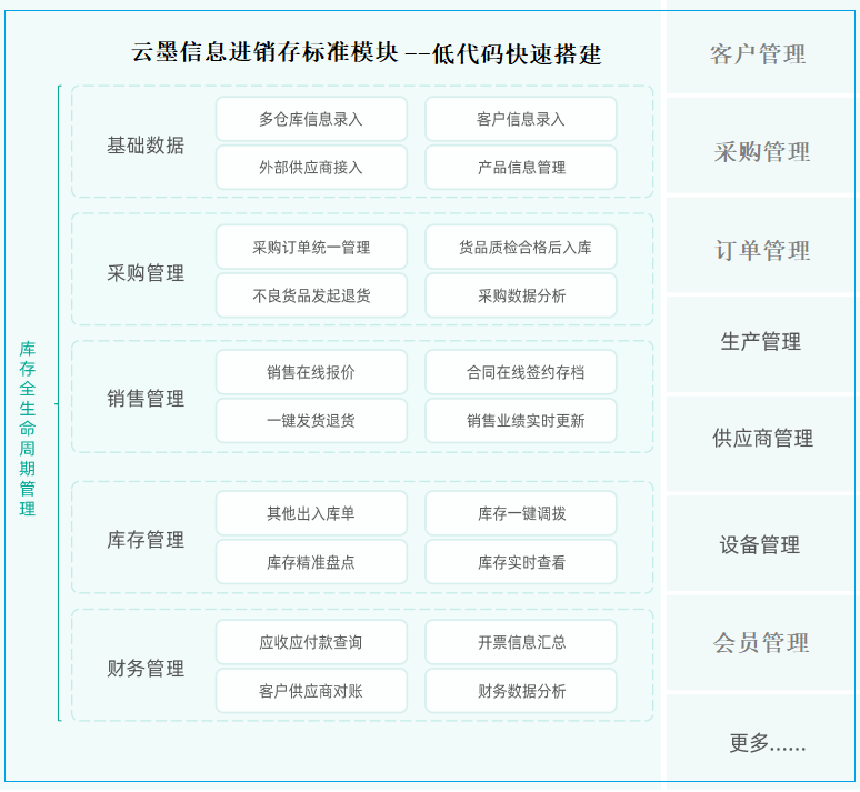 進(jìn)銷存管理模塊